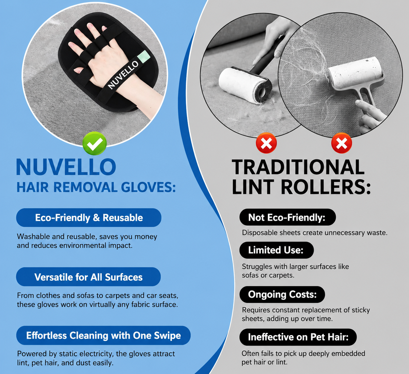 NUVELLO FurAway™ Pet Hair Removal Gloves – 2-Pack