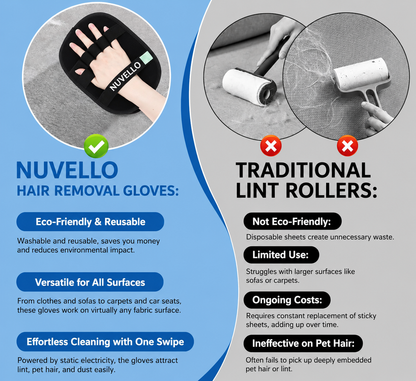 NUVELLO FurAway™ Pet Hair Removal Gloves – 2-Pack